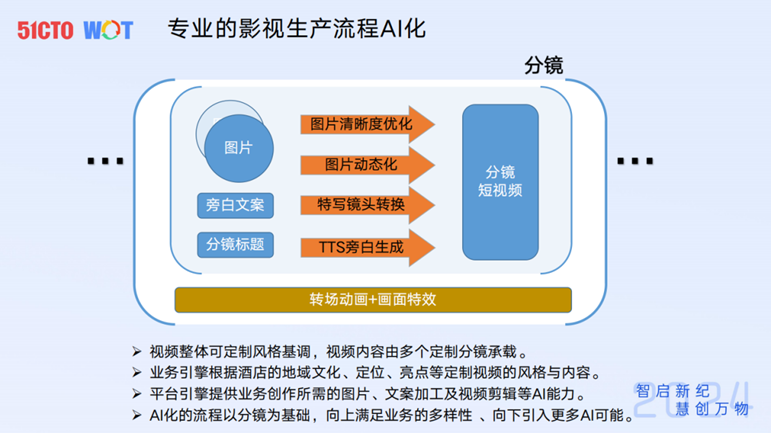  #AIGC创新先锋者征文大赛#去哪儿国际酒店AI生成视频实践-AI.x社区