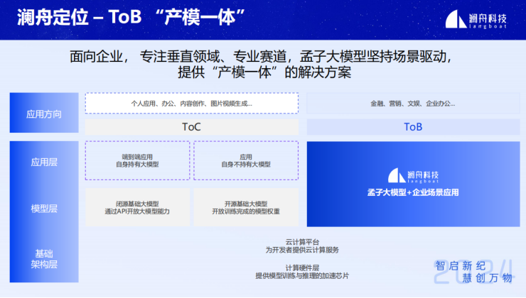 #AIGC创新先锋者征文大赛#企业级智能知识库搜索问答技术与应用-AI.x社区