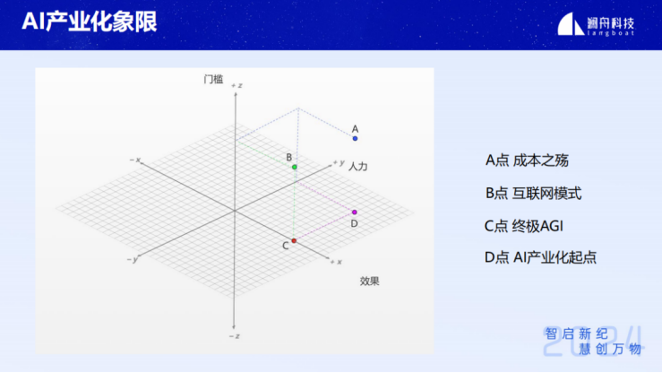 #AIGC创新先锋者征文大赛#企业级智能知识库搜索问答技术与应用-AI.x社区