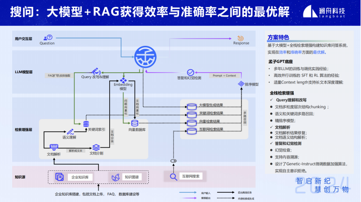 #AIGC创新先锋者征文大赛#企业级智能知识库搜索问答技术与应用-AI.x社区