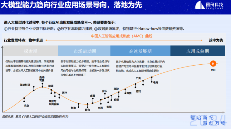 #AIGC创新先锋者征文大赛#企业级智能知识库搜索问答技术与应用-AI.x社区