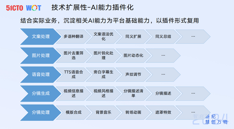  #AIGC创新先锋者征文大赛#去哪儿国际酒店AI生成视频实践-AI.x社区