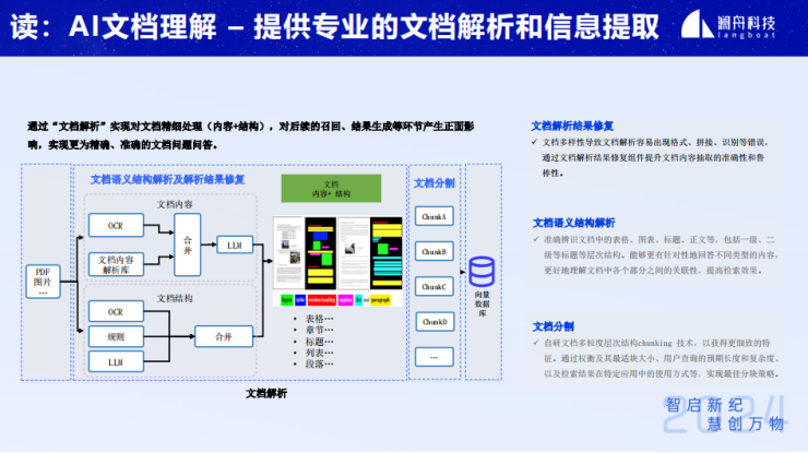 #AIGC创新先锋者征文大赛#企业级智能知识库搜索问答技术与应用-AI.x社区