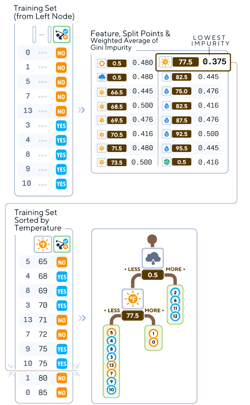 机器学习利器——决策树分类器深度解析-AI.x社区