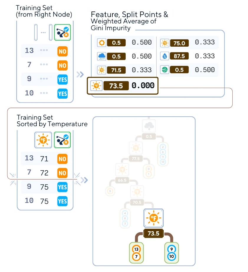 机器学习利器——决策树分类器深度解析-AI.x社区