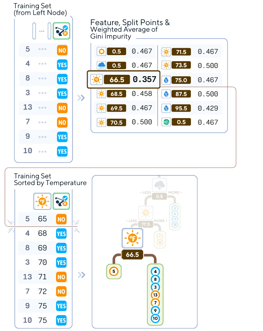 机器学习利器——决策树分类器深度解析-AI.x社区