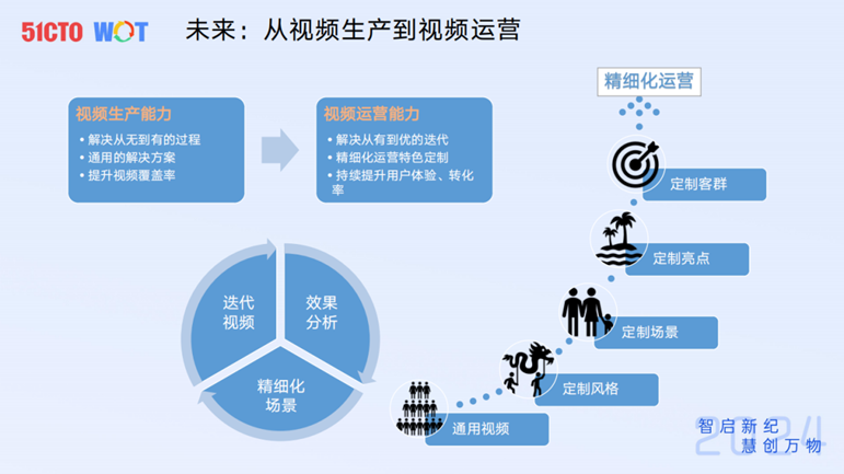  #AIGC创新先锋者征文大赛#去哪儿国际酒店AI生成视频实践-AI.x社区