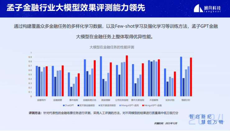 #AIGC创新先锋者征文大赛#企业级智能知识库搜索问答技术与应用-AI.x社区