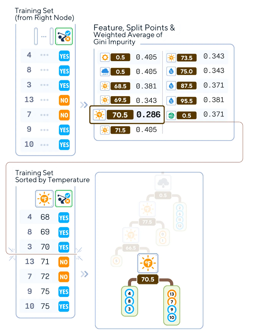 机器学习利器——决策树分类器深度解析-AI.x社区