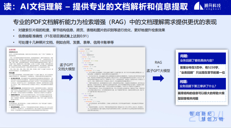 #AIGC创新先锋者征文大赛#企业级智能知识库搜索问答技术与应用-AI.x社区