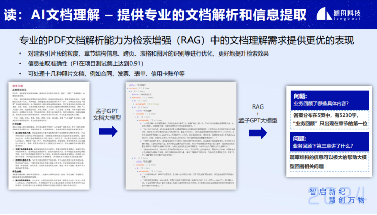 #AIGC创新先锋者征文大赛#企业级智能知识库搜索问答技术与应用-AI.x社区