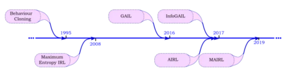 基于网格环境的模仿学习技术实战探索-AI.x社区