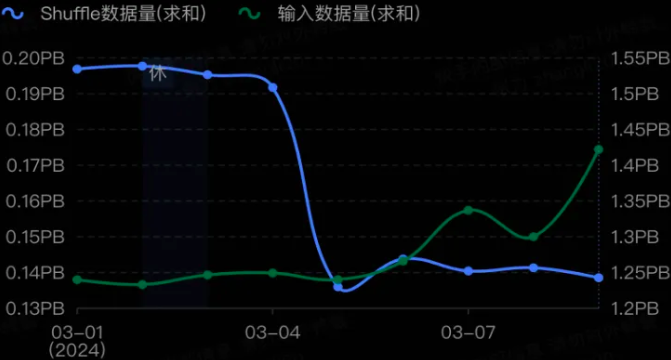 快手自研Spark向量化引擎正式发布，性能提升200%-AI.x社区