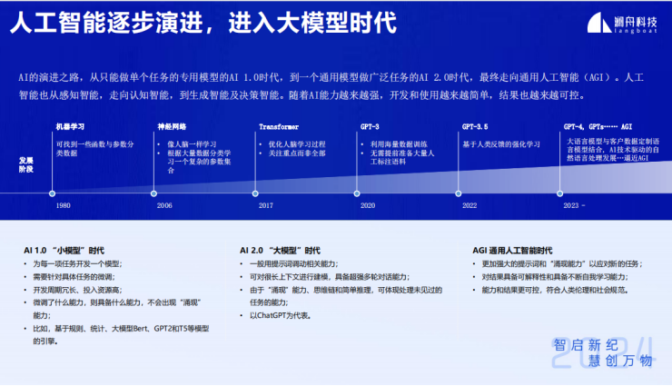 #AIGC创新先锋者征文大赛#企业级智能知识库搜索问答技术与应用-AI.x社区