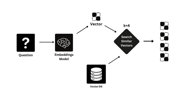 使用TAG和RAG实现摘要和标签的自动化来简化客户反馈分析-AI.x社区