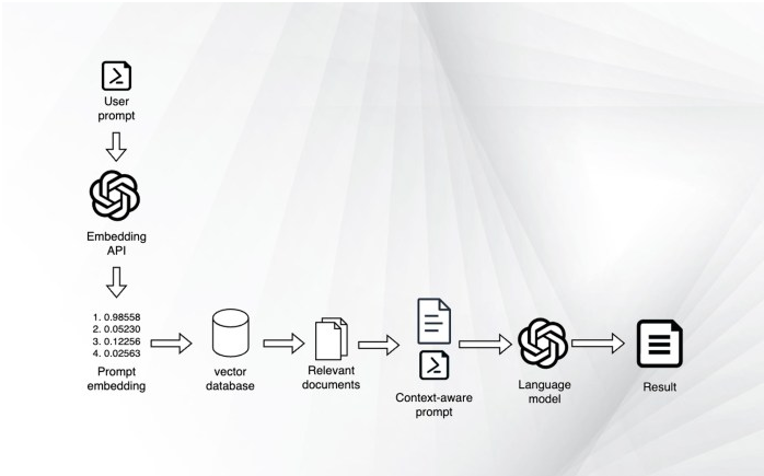 改进RAG管道检索文档质量的五种方法-AI.x社区