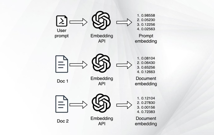 改进RAG管道检索文档质量的五种方法-AI.x社区