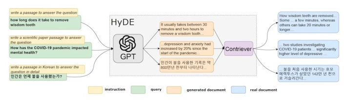 改进RAG管道检索文档质量的五种方法-AI.x社区