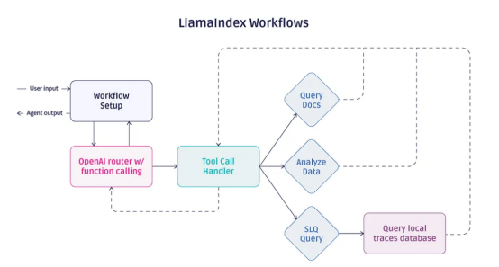 两难抉择：自己定制LLM代理还是使用现有LLM代理框架？-AI.x社区