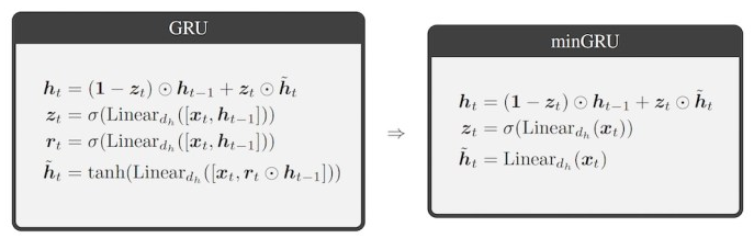最小化的递归神经网络RNN为Transformer提供了快速高效的替代方案-AI.x社区