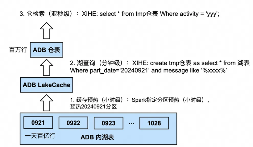 拥抱Data+AI｜玩家去哪儿了？解码Data+AI如何助力游戏日志智能分析-AI.x社区