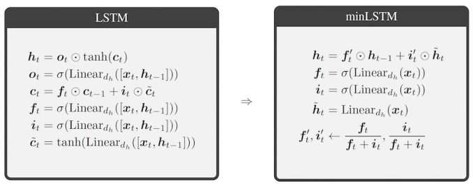 最小化的递归神经网络RNN为Transformer提供了快速高效的替代方案-AI.x社区