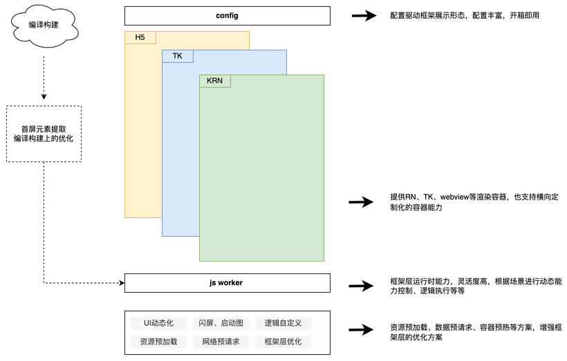 商业化大前端在性能优化领域的探索与实践-AI.x社区