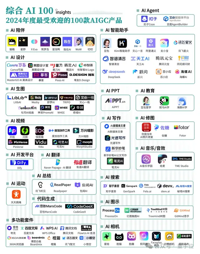 来自量子位-《2024年度AI十大趋势报告》