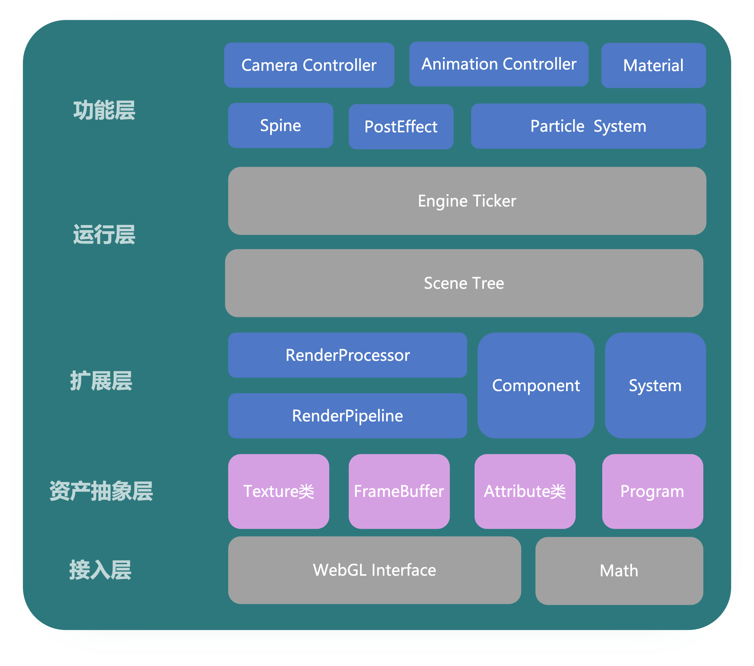 快手动效渲染引擎Crab，解锁“游戏化动效”开发新方式！-AI.x社区