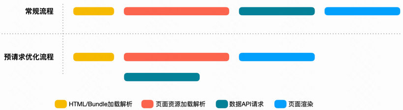 商业化大前端在性能优化领域的探索与实践-AI.x社区