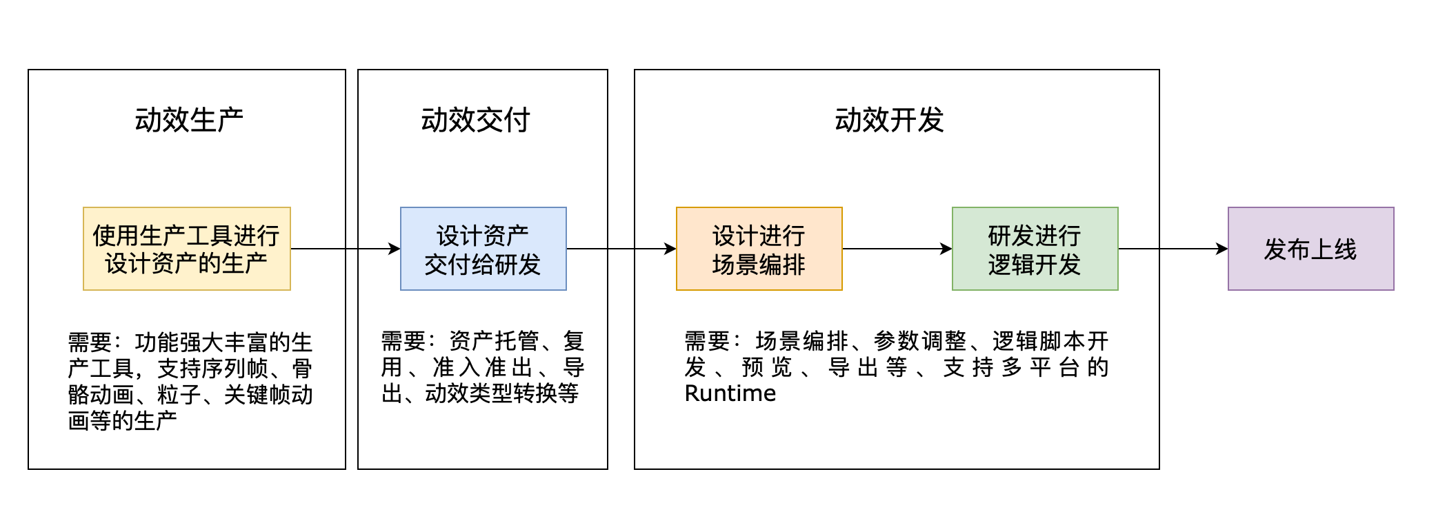 快手前端动效大揭秘：告别低效，vision平台来袭！-AI.x社区