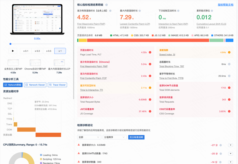 商业化大前端在性能优化领域的探索与实践-AI.x社区