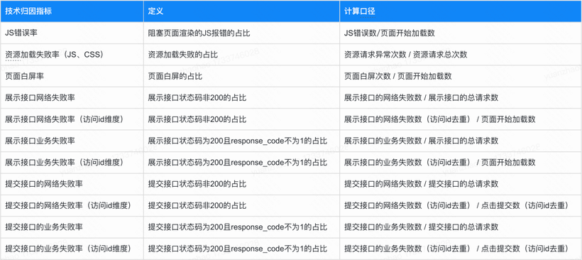 商业化大前端在性能优化领域的探索与实践-AI.x社区