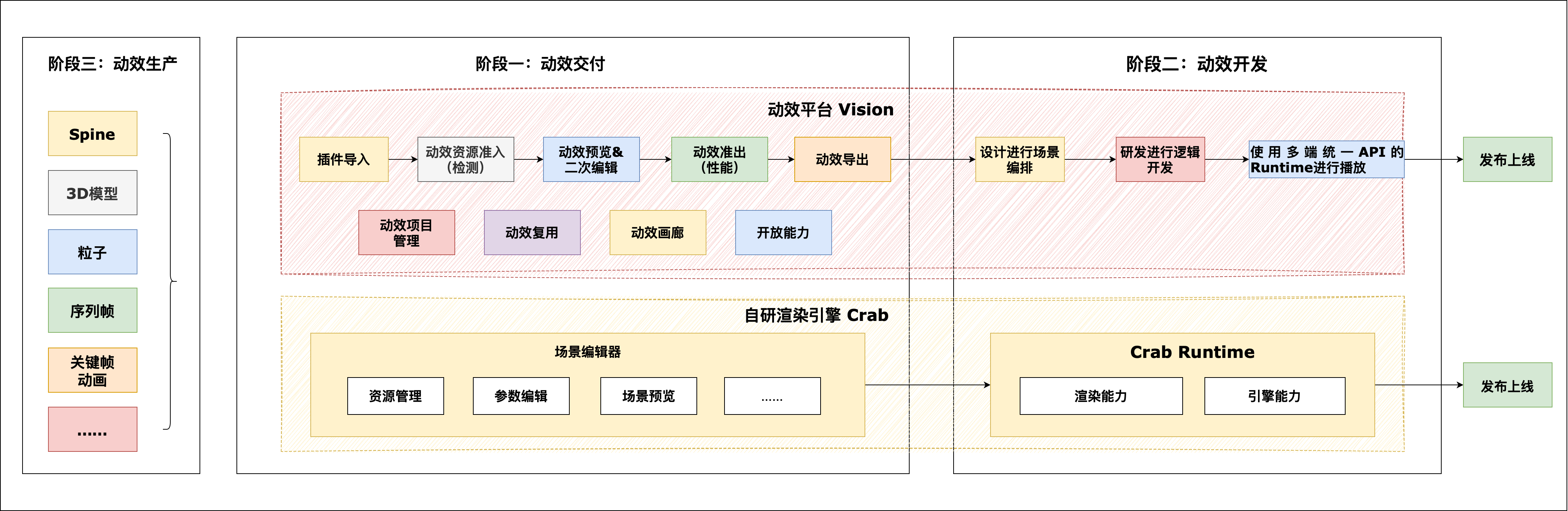 快手前端动效大揭秘：告别低效，vision平台来袭！-AI.x社区