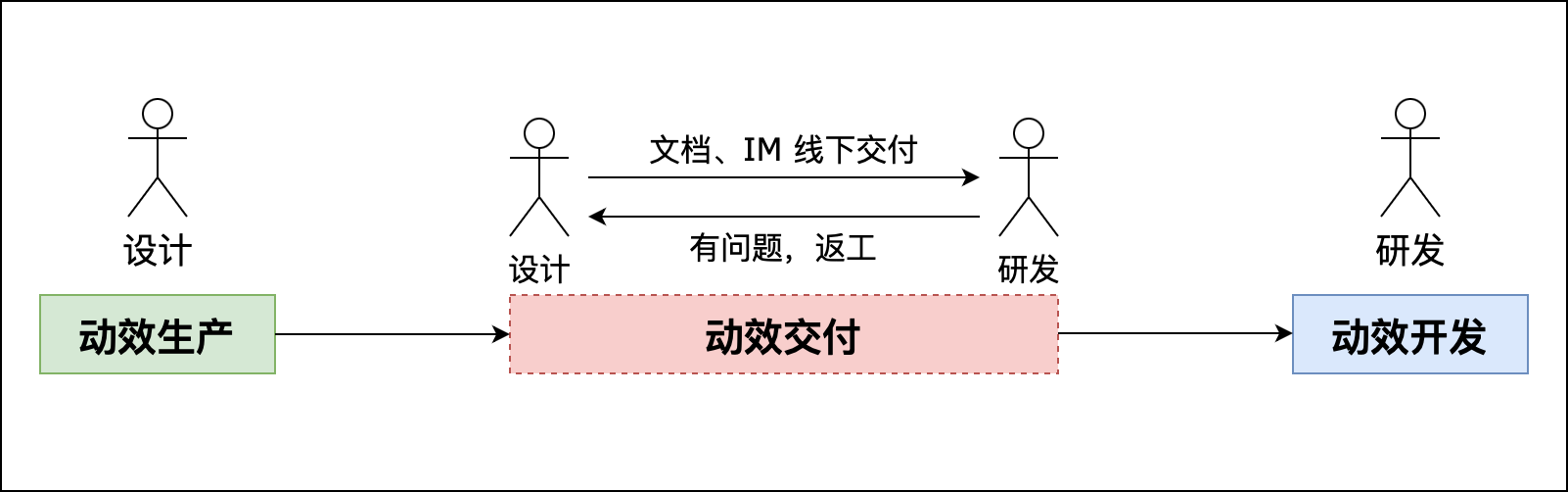 快手前端动效大揭秘：告别低效，vision平台来袭！-AI.x社区