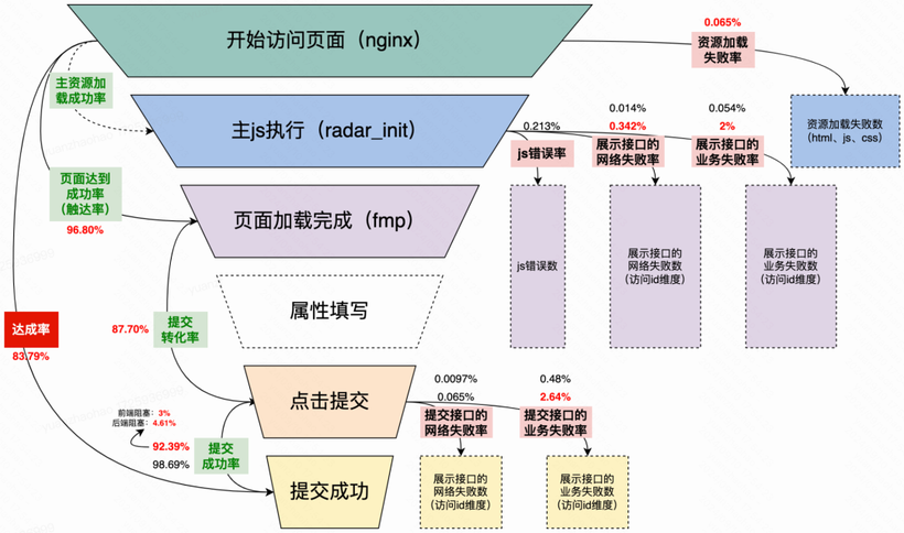 商业化大前端在性能优化领域的探索与实践-AI.x社区