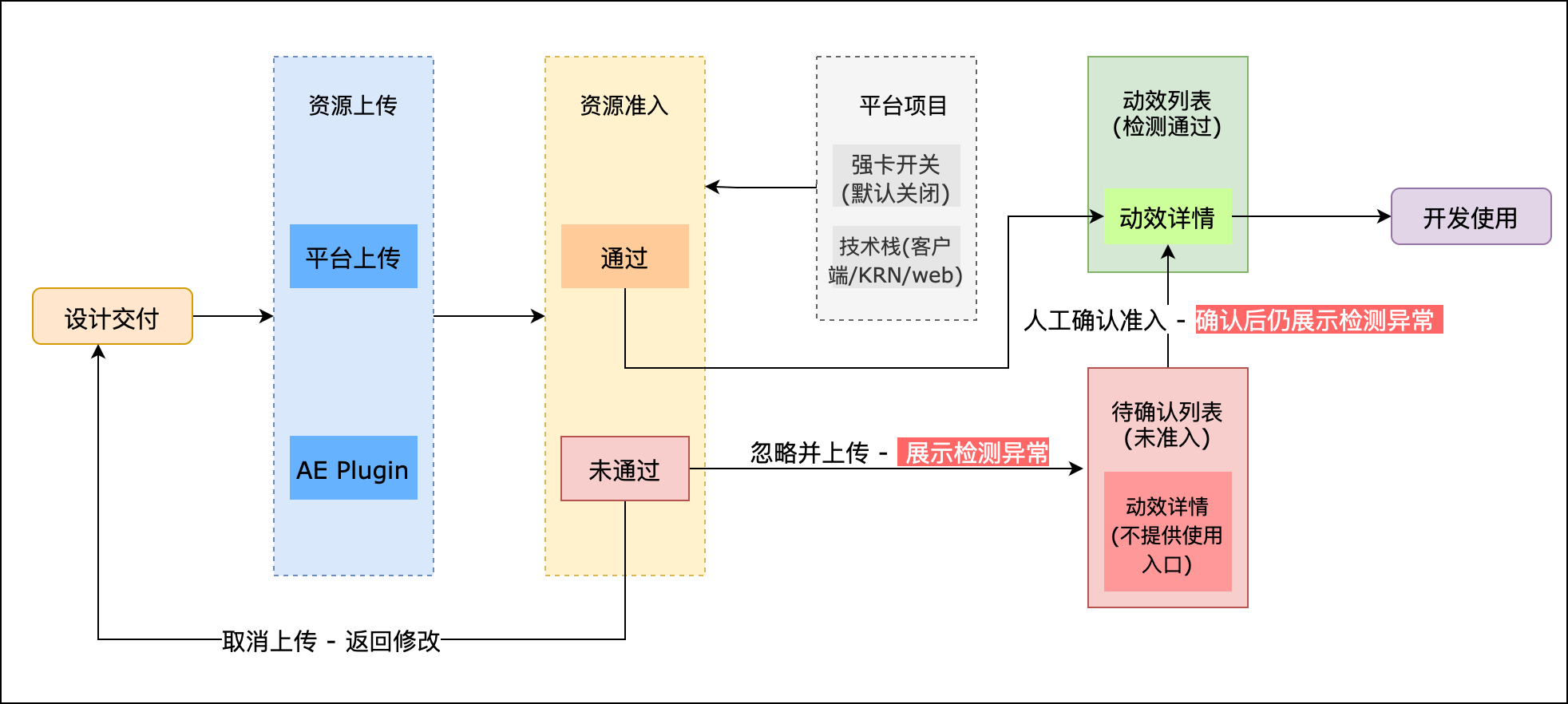 快手前端动效大揭秘：告别低效，vision平台来袭！-AI.x社区