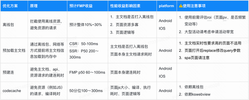 商业化大前端在性能优化领域的探索与实践-AI.x社区