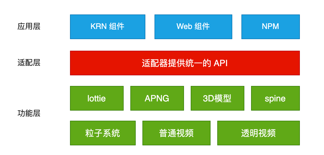 快手前端动效大揭秘：告别低效，vision平台来袭！-AI.x社区