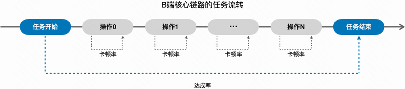 商业化大前端在性能优化领域的探索与实践-AI.x社区