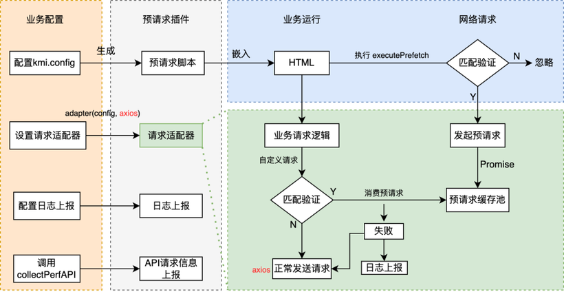 商业化大前端在性能优化领域的探索与实践-AI.x社区