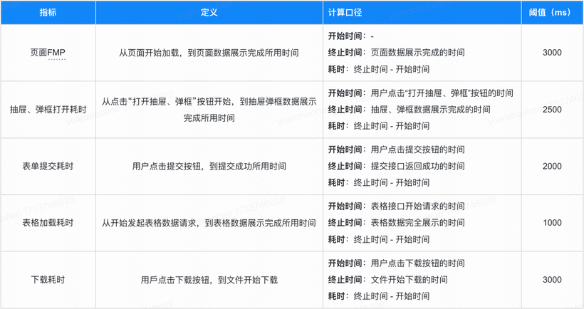 商业化大前端在性能优化领域的探索与实践-AI.x社区