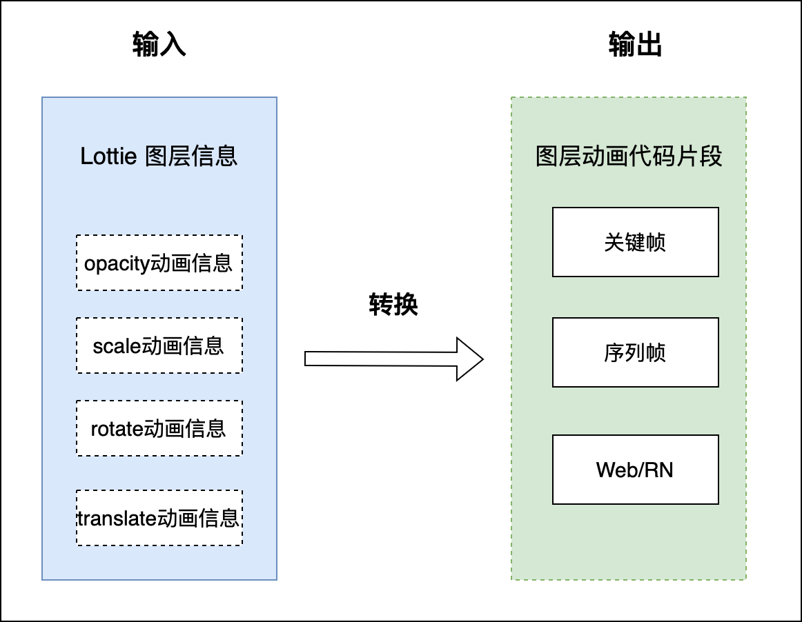 快手前端动效大揭秘：告别低效，vision平台来袭！-AI.x社区