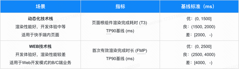 商业化大前端在性能优化领域的探索与实践-AI.x社区