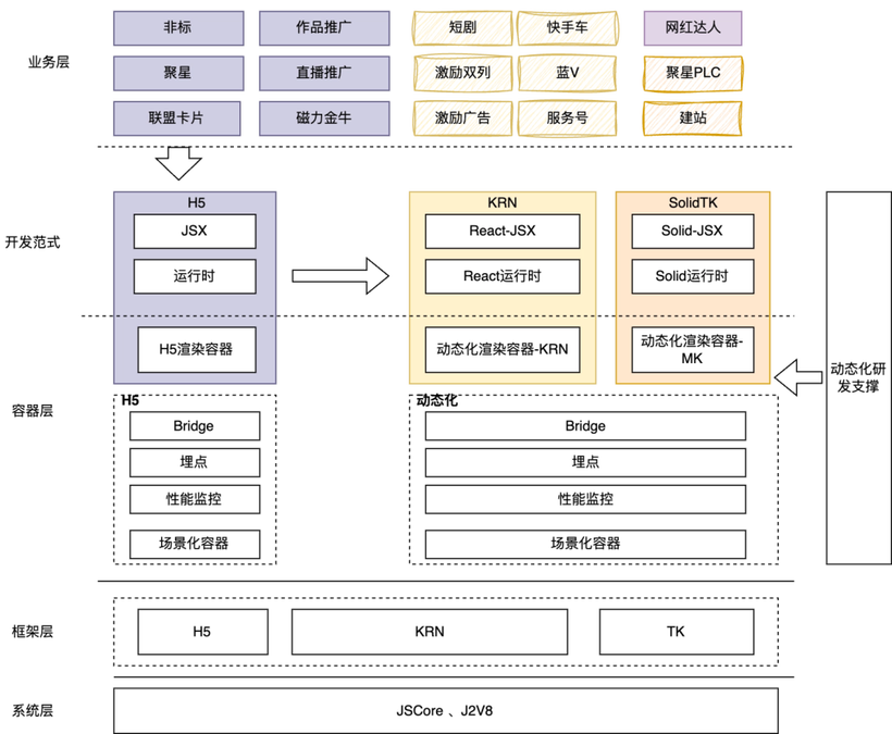 商业化大前端在性能优化领域的探索与实践-AI.x社区