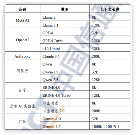 大模型列表（中国信通院-自人工智能发展报告）