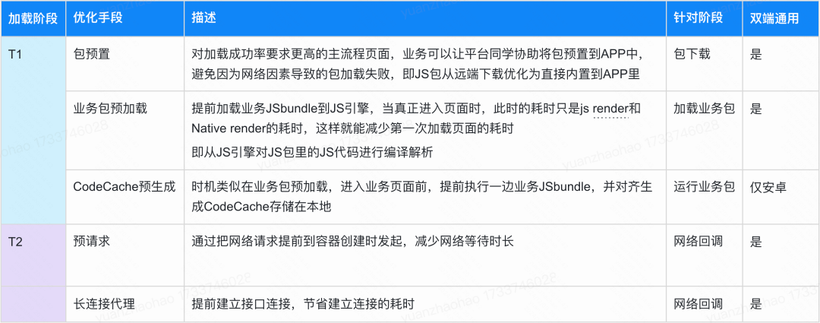 商业化大前端在性能优化领域的探索与实践-AI.x社区