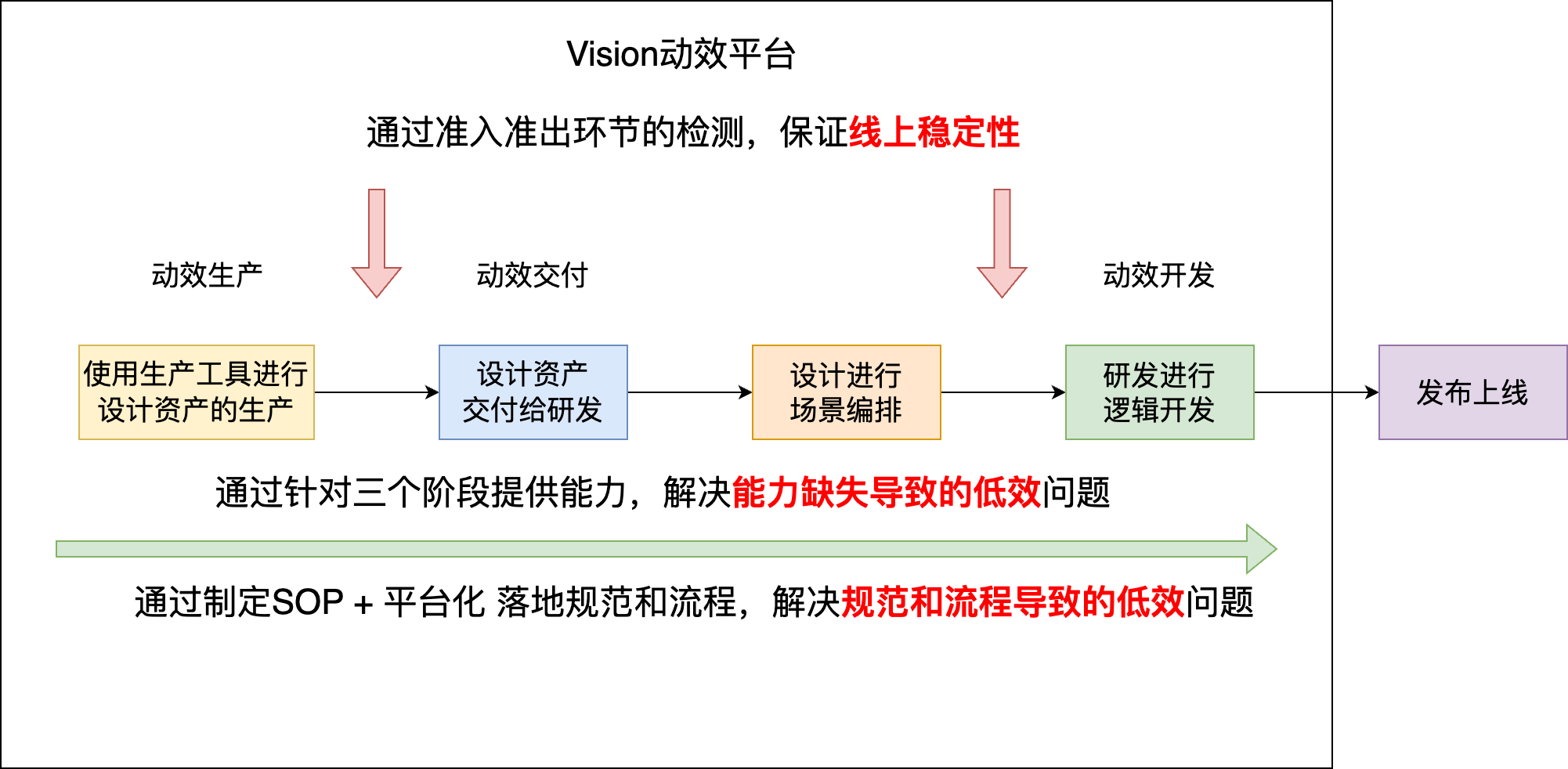 快手前端动效大揭秘：告别低效，vision平台来袭！-AI.x社区