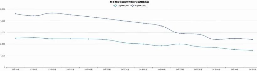 商业化大前端在性能优化领域的探索与实践-AI.x社区