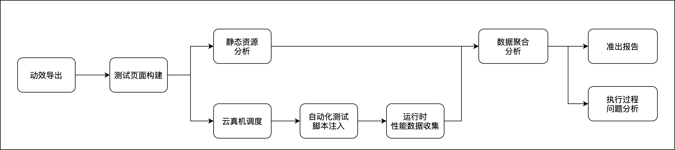 快手前端动效大揭秘：告别低效，vision平台来袭！-AI.x社区